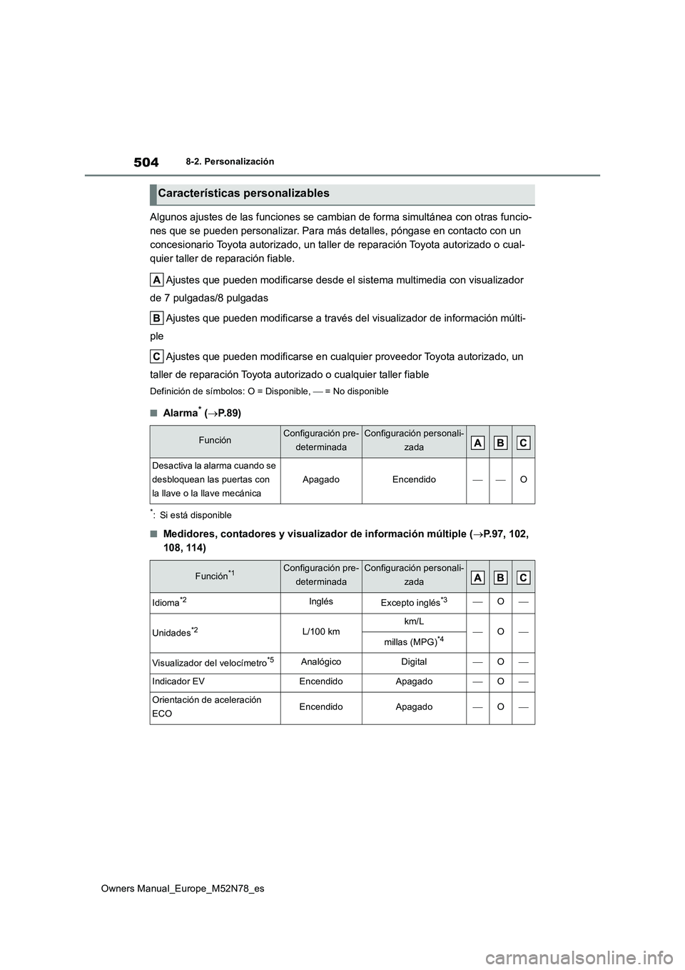TOYOTA YARIS CROSS 2023  Manual del propietario (in Spanish) 504
Owners Manual_Europe_M52N78_es
8-2. Personalización
Algunos ajustes de las funciones se cambian de forma simultánea con otras funcio- 
nes que se pueden personalizar. Para más detalles, póngas