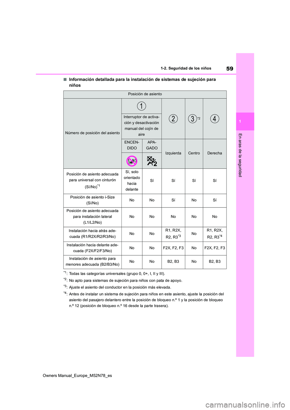 TOYOTA YARIS CROSS 2023  Manual del propietario (in Spanish) 59
1
Owners Manual_Europe_M52N78_es
1-2. Seguridad de los niños
En aras de la seguridad
■Información detallada para la instalación de sistemas de sujeción para  
niños
*1: Todas las categorías