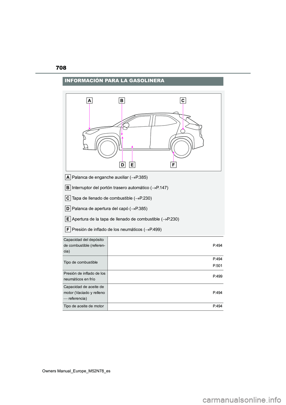 TOYOTA YARIS CROSS 2023  Manual del propietario (in Spanish) 708
Owners Manual_Europe_M52N78_es
INFORMACIÓN PARA LA GASOLINERA
Palanca de enganche auxiliar (P.385) 
Interruptor del portón trasero automático ( P.147) 
Tapa de llenado de combustible ( 