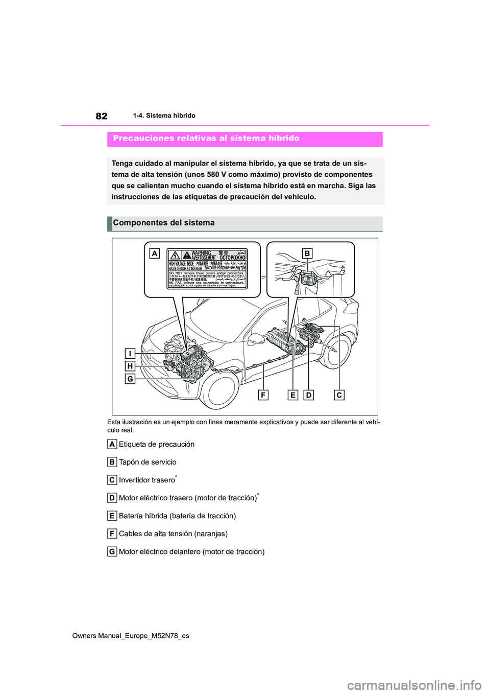 TOYOTA YARIS CROSS 2023  Manual del propietario (in Spanish) 82
Owners Manual_Europe_M52N78_es
1-4. Sistema híbrido 
Esta ilustración es un ejemplo con fines meramente explicativos  y puede ser diferente al vehí- culo real.
Etiqueta de precaución 
Tapón de