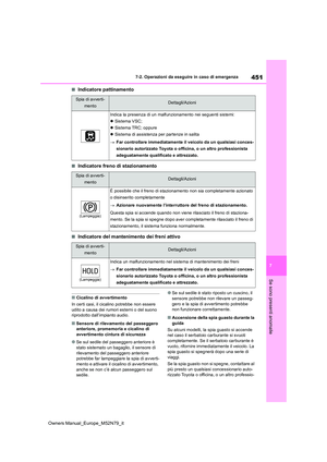Page 453