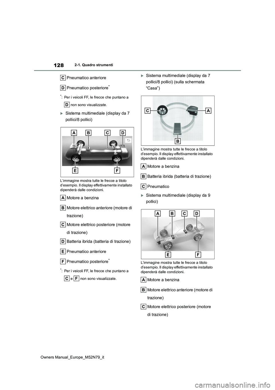 TOYOTA YARIS CROSS 2023  Manuale duso (in Italian) 128
Owners Manual_Europe_M52N79_it
2-1. Quadro strumenti
Pneumatico anteriore 
Pneumatico posteriore*
*: Per i veicoli FF, le frecce che puntano a  
 non sono visualizzate.
Sistema multimediale (di