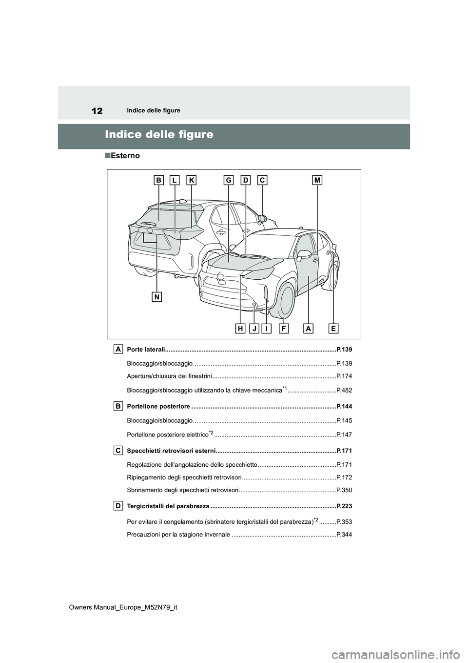 TOYOTA YARIS CROSS 2023  Manuale duso (in Italian) 12
Owners Manual_Europe_M52N79_it
Indice delle figure
Indice delle figure
■Esterno
Porte laterali..................................................................................................P.1