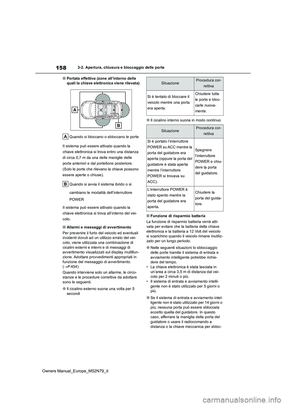 TOYOTA YARIS CROSS 2023  Manuale duso (in Italian) 158
Owners Manual_Europe_M52N79_it
3-2. Apertura, chiusura e bloccaggio delle porte
■Portata effettiva (zone all’interno delle  quali la chiave elettronica viene rilevata) 
Quando si bloccano o sb