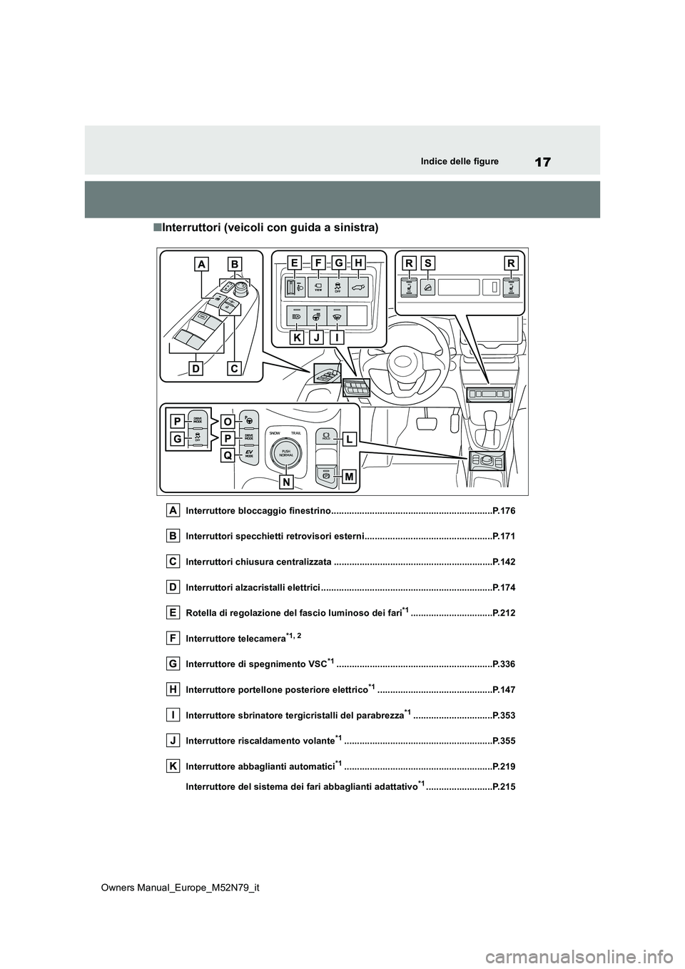 TOYOTA YARIS CROSS 2023 Manuale duso (in Italian) 17
Owners Manual_Europe_M52N79_it
Indice delle figure
■Interruttori (veicoli con guida a sinistra)
Interruttore bloccaggio finestrino...............................................................P. TOYOTA YARIS CROSS 2023 Manuale duso (in Italian) 17
Owners Manual_Europe_M52N79_it
Indice delle figure
■Interruttori (veicoli con guida a sinistra)
Interruttore bloccaggio finestrino...............................................................P.