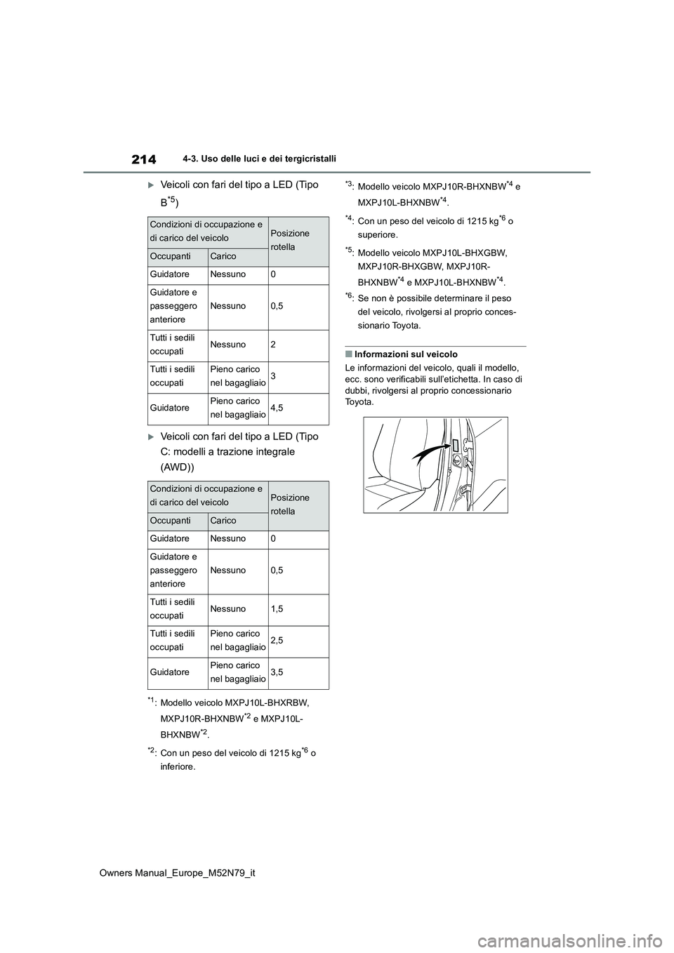 TOYOTA YARIS CROSS 2023  Manuale duso (in Italian) 214
Owners Manual_Europe_M52N79_it
4-3. Uso delle luci e dei tergicristalli
Veicoli con fari del tipo a LED (Tipo  
B*5)
Veicoli con fari del tipo a LED (Tipo  
C: modelli a trazione integrale  