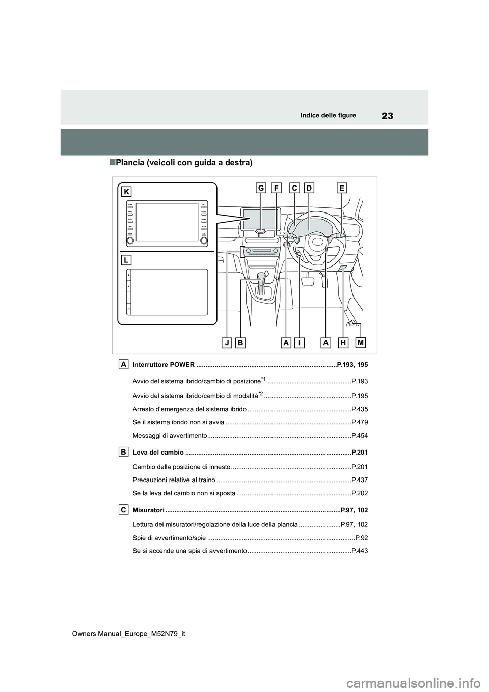TOYOTA YARIS CROSS 2023  Manuale duso (in Italian) 23
Owners Manual_Europe_M52N79_it
Indice delle figure
■Plancia (veicoli con guida a destra)
Interruttore POWER .............................................................................P.193, 195