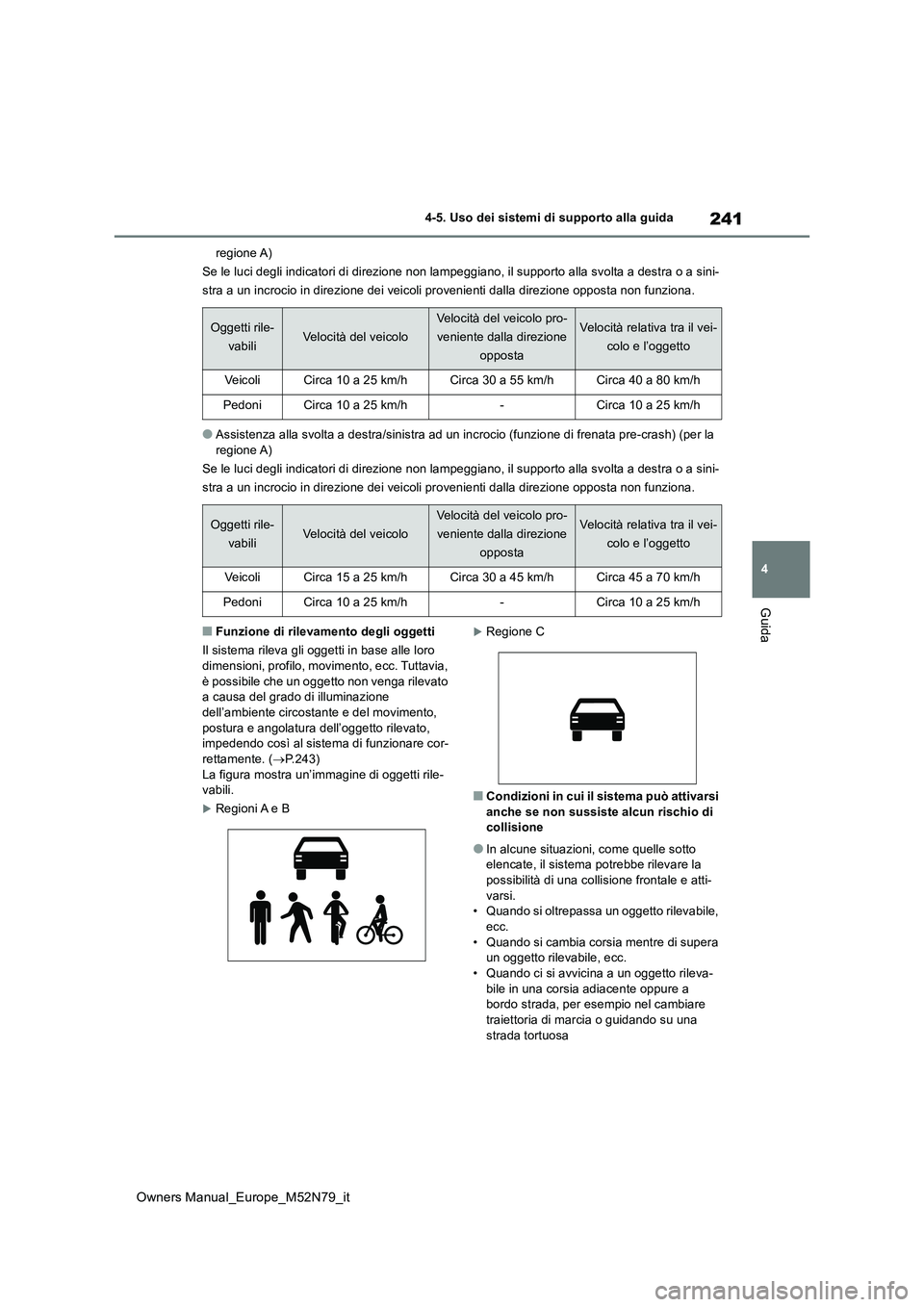 TOYOTA YARIS CROSS 2023  Manuale duso (in Italian) 241
4
Owners Manual_Europe_M52N79_it
4-5. Uso dei sistemi di supporto alla guida
Guida
regione A) 
Se le luci degli indicatori di direzione non lampeggiano, il su pporto alla svolta a destra o a sini-