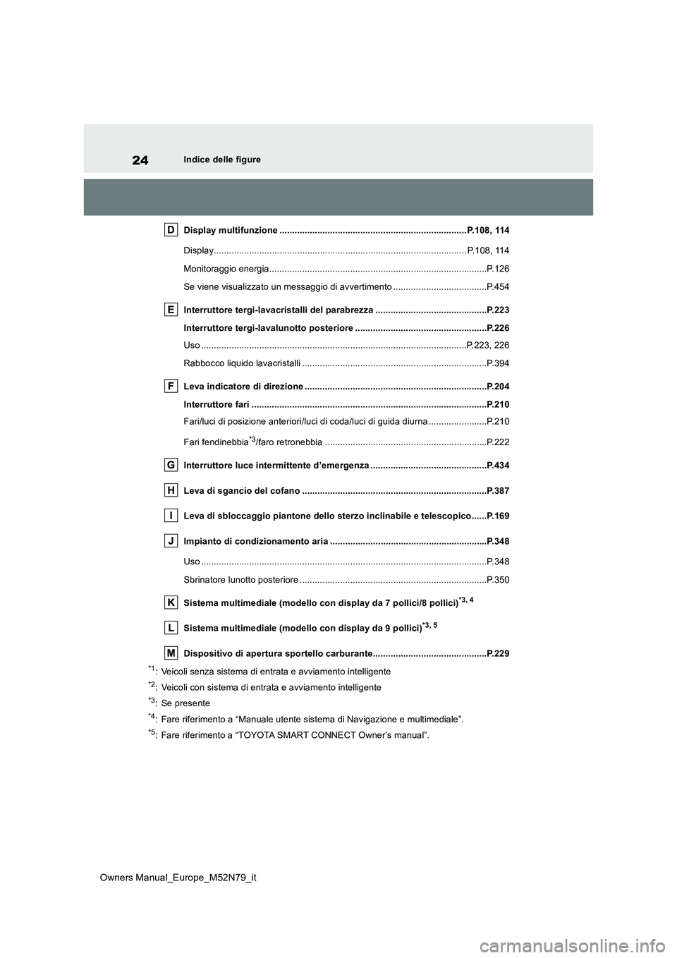 TOYOTA YARIS CROSS 2023  Manuale duso (in Italian) 24
Owners Manual_Europe_M52N79_it
Indice delle figure 
Display multifunzione .......................................... ................................ P.108, 114 
Display............................