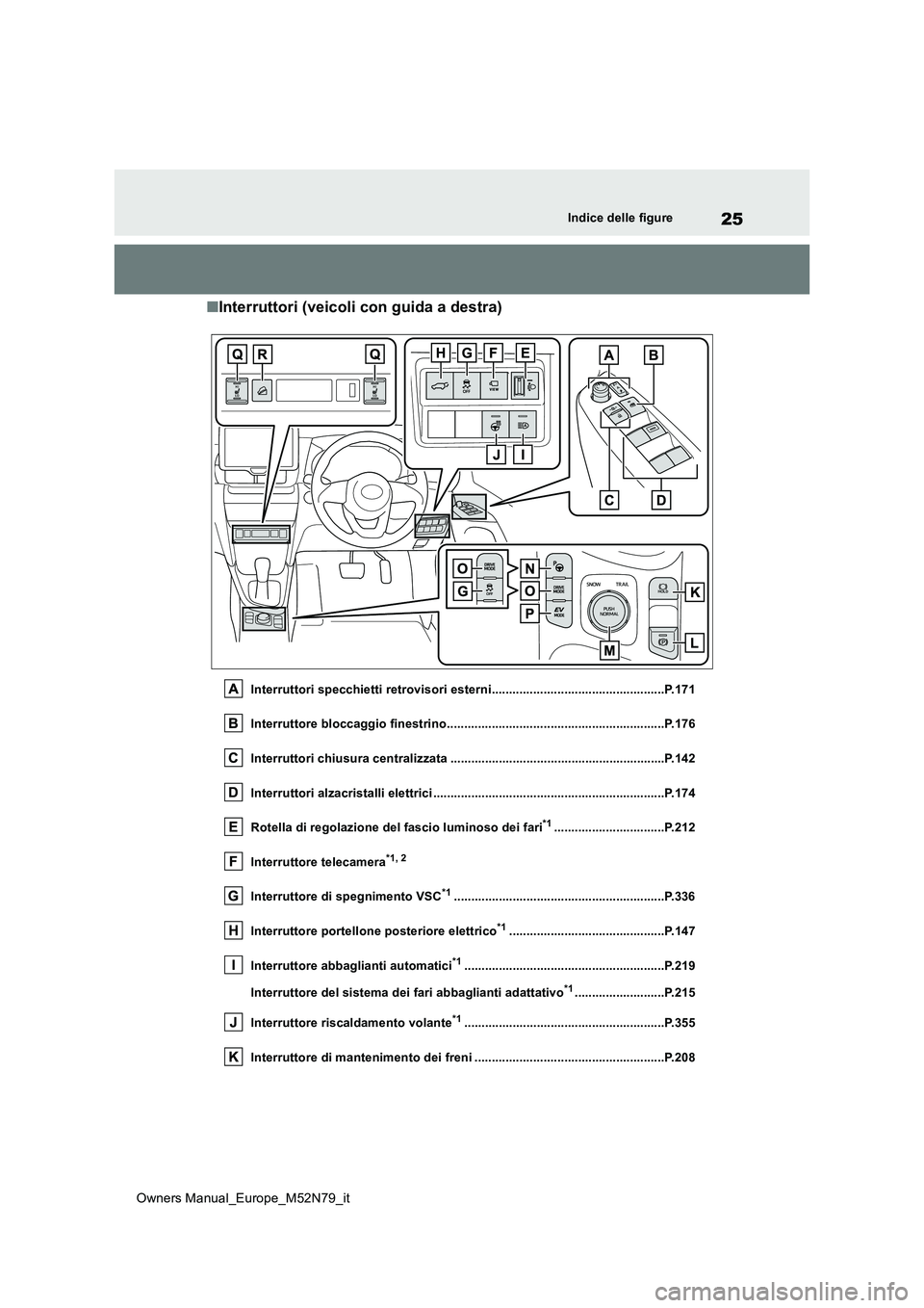 TOYOTA YARIS CROSS 2023  Manuale duso (in Italian) 25
Owners Manual_Europe_M52N79_it
Indice delle figure
■Interruttori (veicoli con guida a destra)
Interruttori specchietti retrovisori esterni..................................................P.171 

