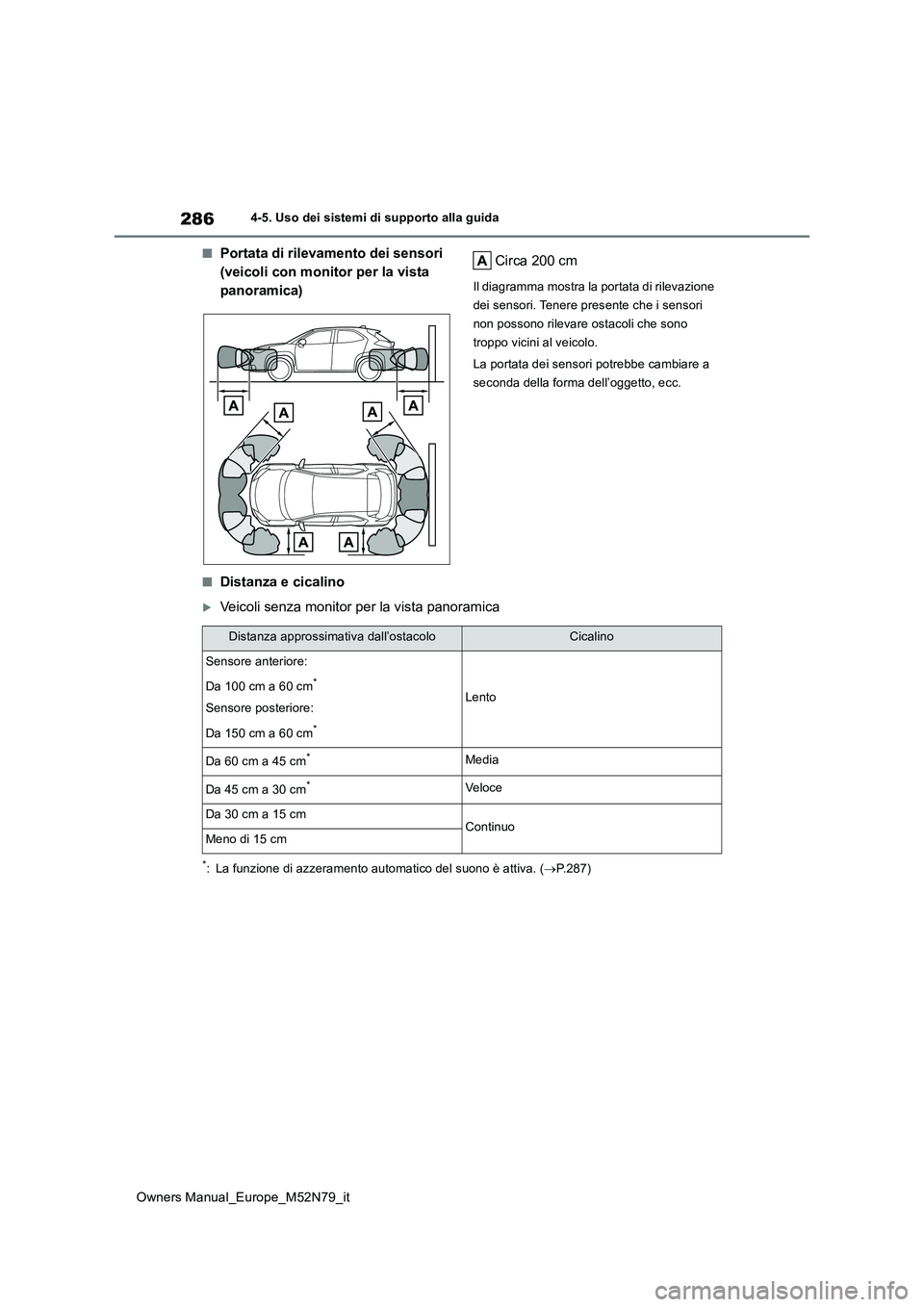 TOYOTA YARIS CROSS 2023  Manuale duso (in Italian) 286
Owners Manual_Europe_M52N79_it
4-5. Uso dei sistemi di supporto alla guida
■Portata di rilevamento dei sensori  
(veicoli con monitor per la vista 
panoramica) 
Circa 200 cm
Il diagramma mostra 