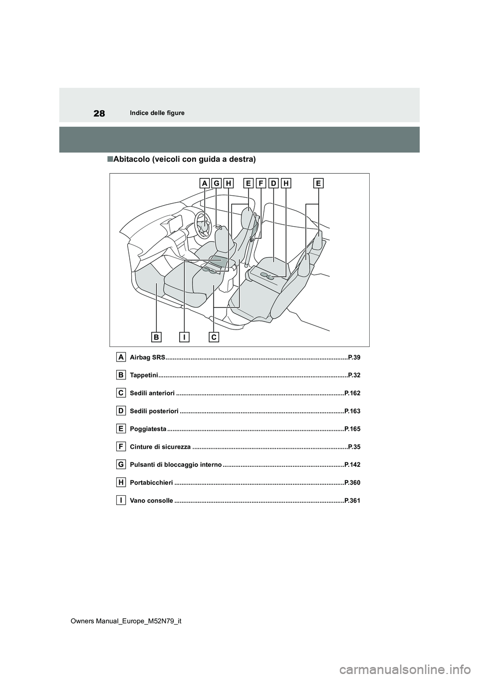 TOYOTA YARIS CROSS 2023  Manuale duso (in Italian) 28
Owners Manual_Europe_M52N79_it
Indice delle figure
■Abitacolo (veicoli con guida a destra)
Airbag SRS..............................................................................................