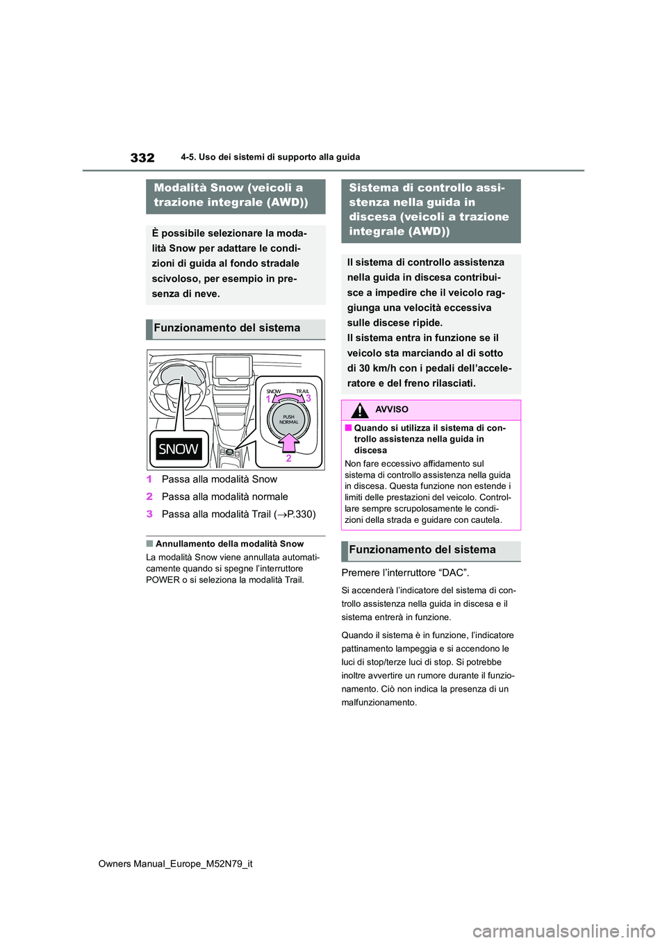TOYOTA YARIS CROSS 2023  Manuale duso (in Italian) 332
Owners Manual_Europe_M52N79_it
4-5. Uso dei sistemi di supporto alla guida
1Passa alla modalità Snow 
2 Passa alla modalità normale 
3 Passa alla modalità Trail (P.330)
■Annullamento della