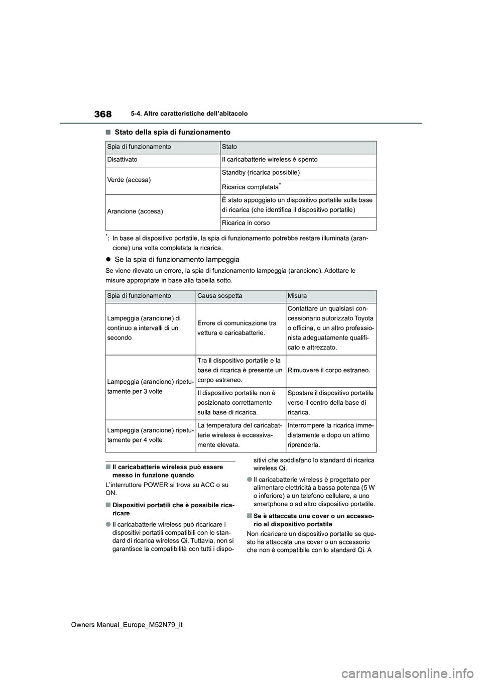 TOYOTA YARIS CROSS 2023  Manuale duso (in Italian) 368
Owners Manual_Europe_M52N79_it
5-4. Altre caratteristiche dell’abitacolo
■Stato della spia di funzionamento
*: In base al dispositivo portatile, la spia di funzionamento potrebbe restare illum