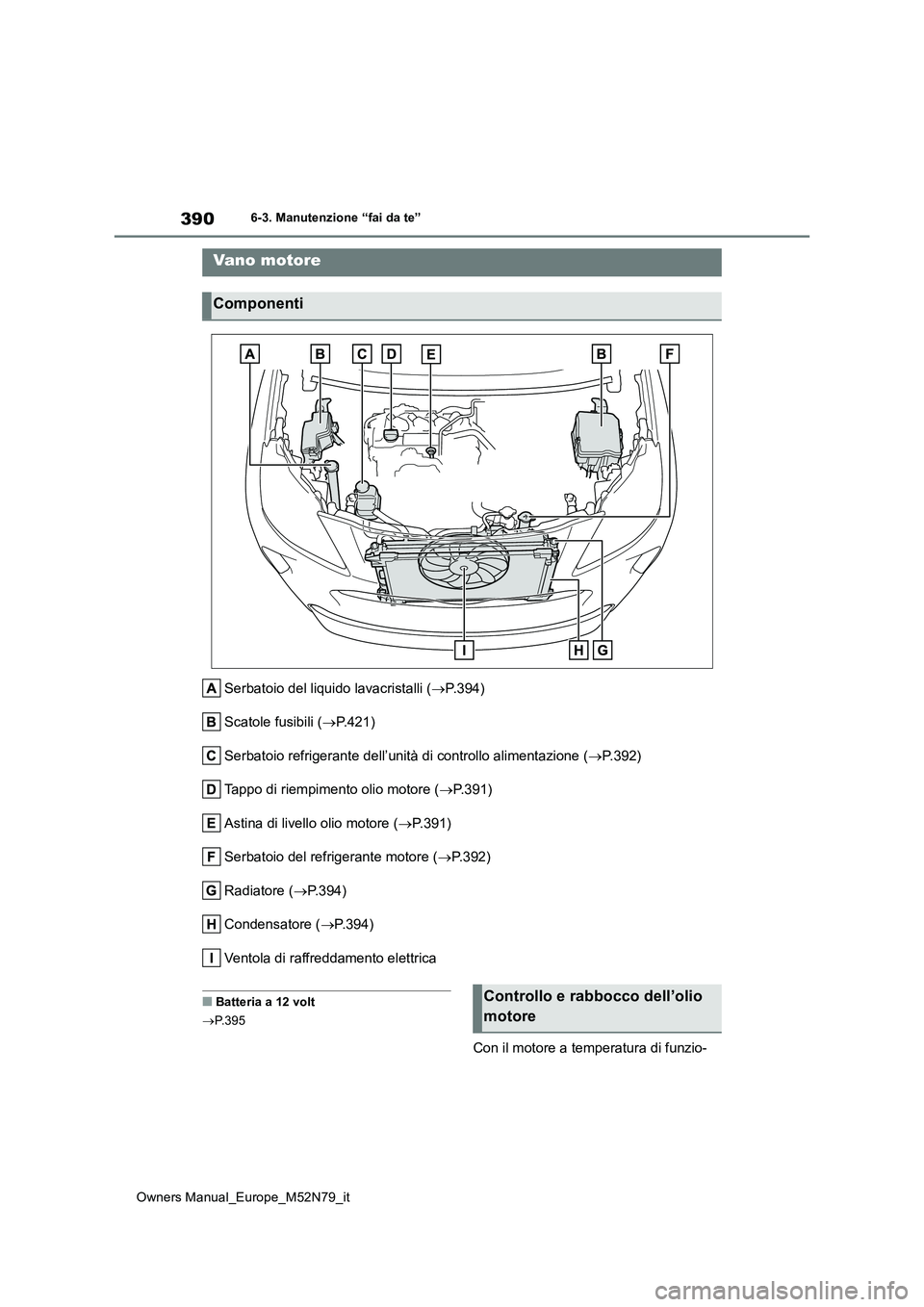 TOYOTA YARIS CROSS 2023  Manuale duso (in Italian) 390
Owners Manual_Europe_M52N79_it
6-3. Manutenzione “fai da te”
Serbatoio del liquido lavacristalli (P.394) 
Scatole fusibili ( P.421) 
Serbatoio refrigerante dell’unità di controllo ali