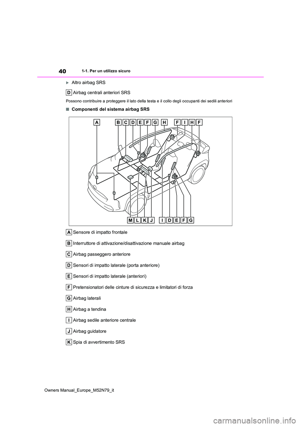 TOYOTA YARIS CROSS 2023  Manuale duso (in Italian) 40
Owners Manual_Europe_M52N79_it
1-1. Per un utilizzo sicuro
Altro airbag SRS 
Airbag centrali anteriori SRS
Possono contribuire a proteggere il lato della testa e il collo  degli occupanti dei se