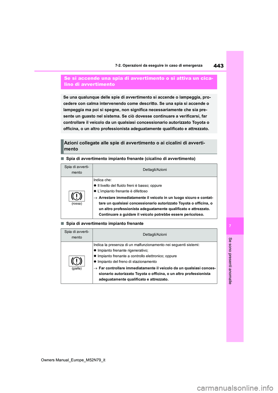 TOYOTA YARIS CROSS 2023  Manuale duso (in Italian) 443
7
Owners Manual_Europe_M52N79_it
7-2. Operazioni da eseguire in caso di emergenza
Se sono presenti anomalie
■Spia di avvertimento impianto frenante (cicalino di avvertimento)
■Spia di avvertim