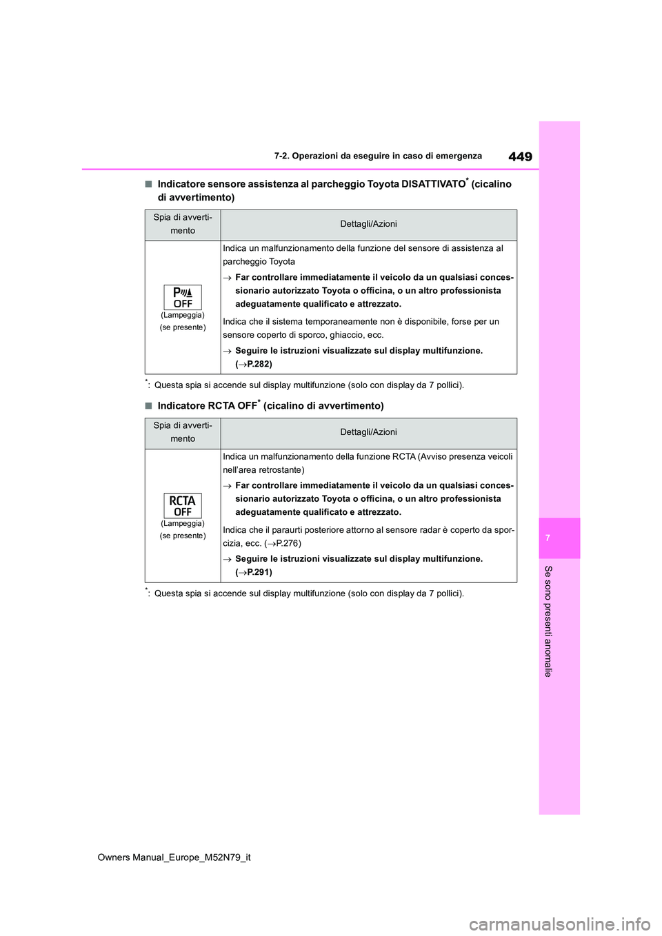 TOYOTA YARIS CROSS 2023  Manuale duso (in Italian) 449
7
Owners Manual_Europe_M52N79_it
7-2. Operazioni da eseguire in caso di emergenza
Se sono presenti anomalie
■Indicatore sensore assistenza al parcheggio Toyota DISATTIVATO* (cicalino  
di avvert
