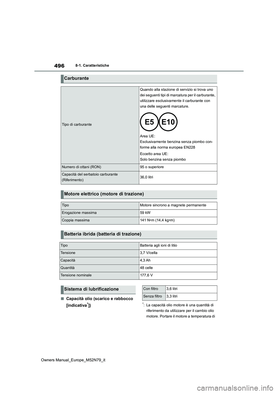 TOYOTA YARIS CROSS 2023  Manuale duso (in Italian) 496
Owners Manual_Europe_M52N79_it
8-1. Caratteristiche
■Capacità olio (scarico e rabbocco  
[indicativa*])*: La capacità olio motore è una quantità di  
riferimento da utilizzare per il cambio 