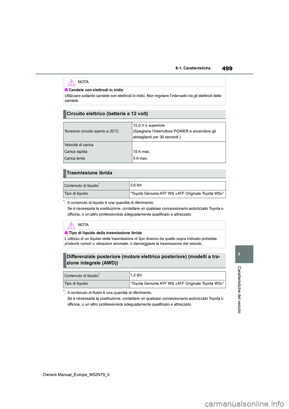 TOYOTA YARIS CROSS 2023  Manuale duso (in Italian) 499
8
Owners Manual_Europe_M52N79_it
8-1. Caratteristiche
Caratteristiche del veicolo
*: Il contenuto di liquido è una quantità di riferimento. 
Se è necessaria la sostituzione, contattare un quals