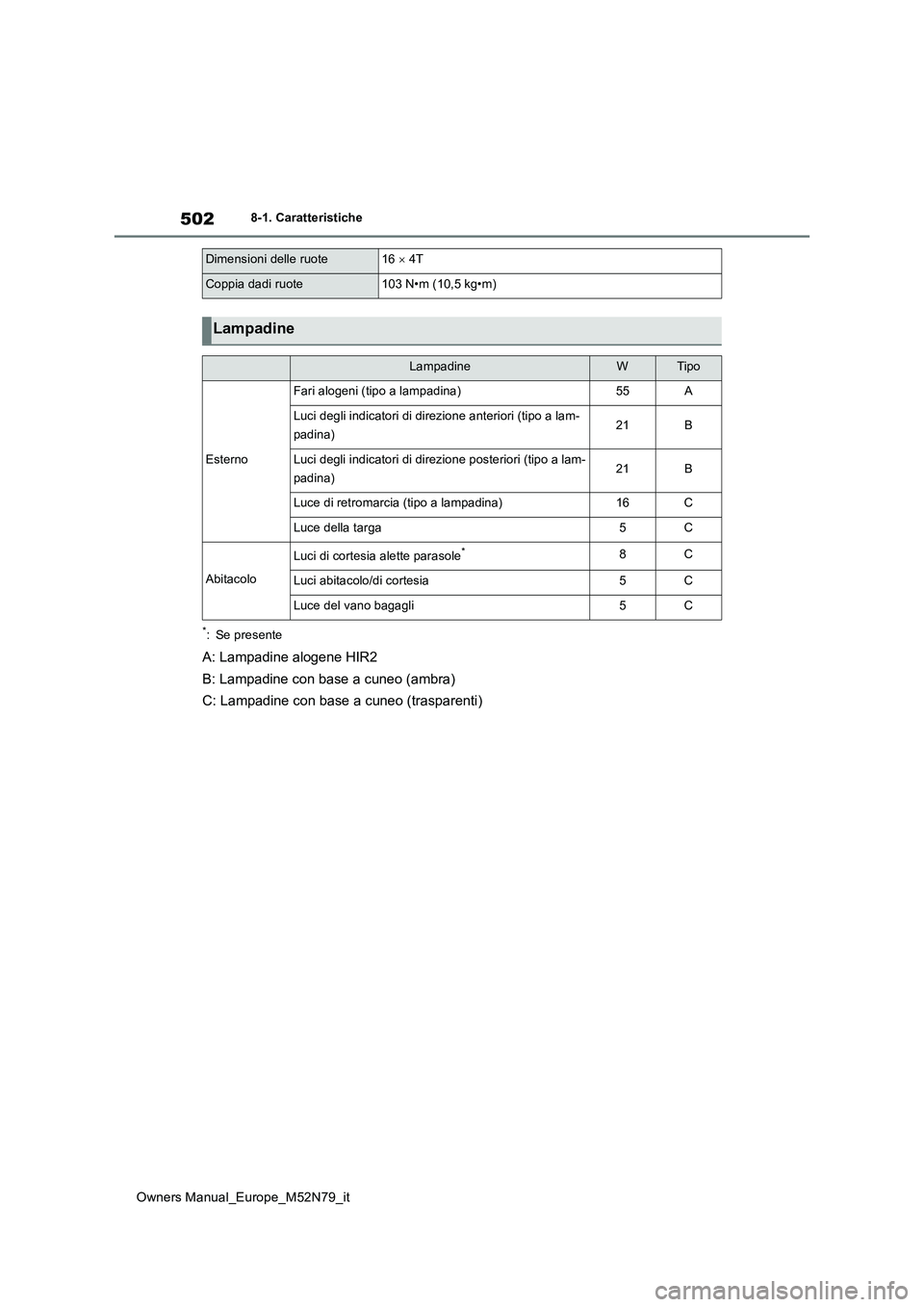 TOYOTA YARIS CROSS 2023  Manuale duso (in Italian) 502
Owners Manual_Europe_M52N79_it
8-1. Caratteristiche
*: Se presente
A: Lampadine alogene HIR2 
B: Lampadine con base a cuneo (ambra) 
C: Lampadine con base a cuneo (trasparenti)
Dimensioni delle ru