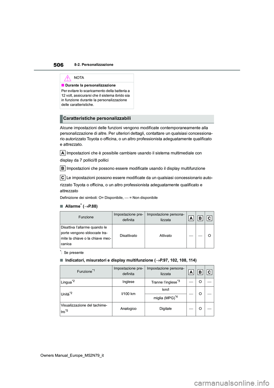 TOYOTA YARIS CROSS 2023  Manuale duso (in Italian) 506
Owners Manual_Europe_M52N79_it
8-2. Personalizzazione
Alcune impostazioni delle funzioni vengono modificate contemporaneamente alla  
personalizzazione di altre. Per ulteriori dettagli, contattare