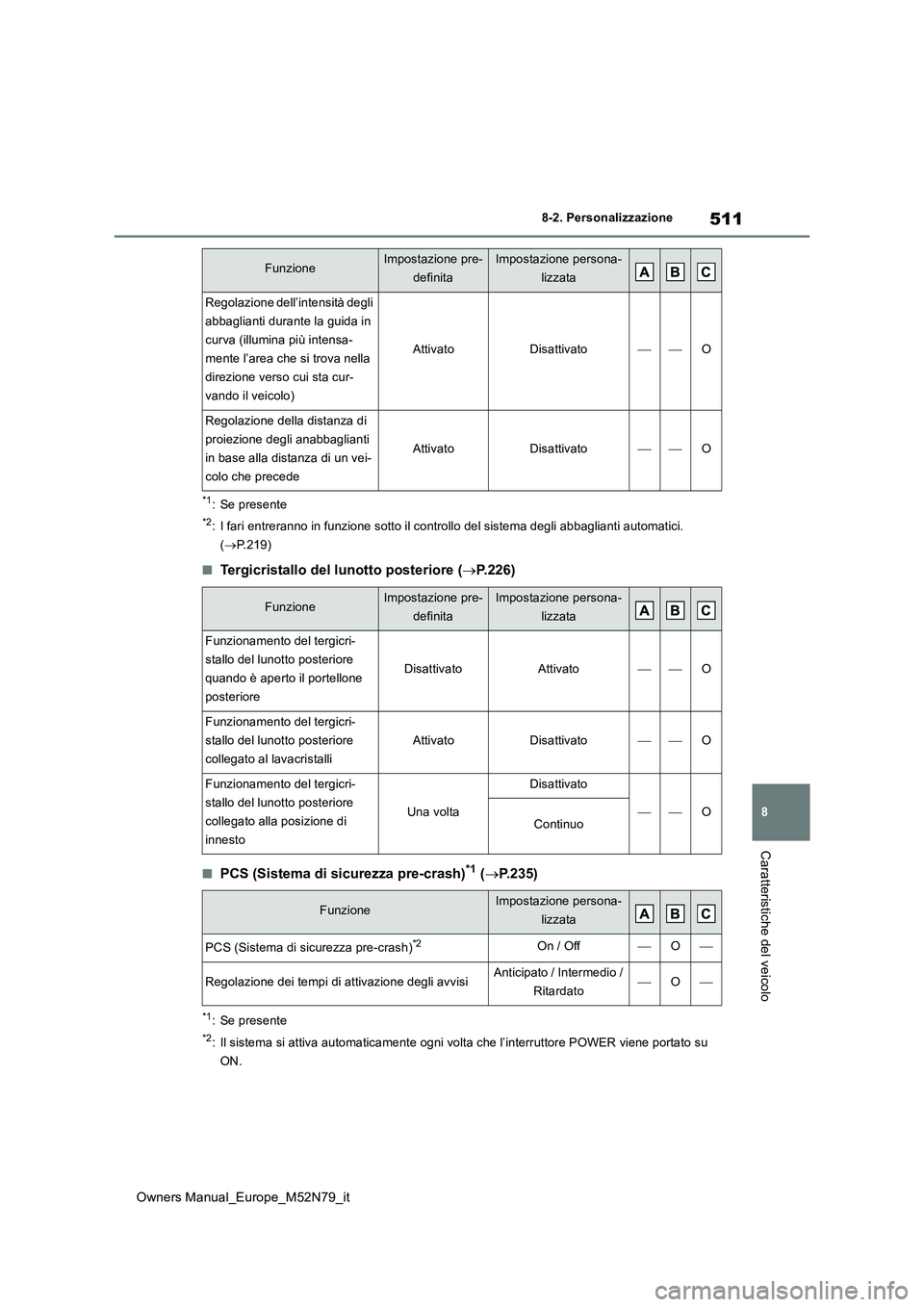 TOYOTA YARIS CROSS 2023  Manuale duso (in Italian) 511
8
Owners Manual_Europe_M52N79_it
8-2. Personalizzazione
Caratteristiche del veicolo
*1: Se presente
*2: I fari entreranno in funzione sotto il controllo del sistema degli abbaglianti automatici.  