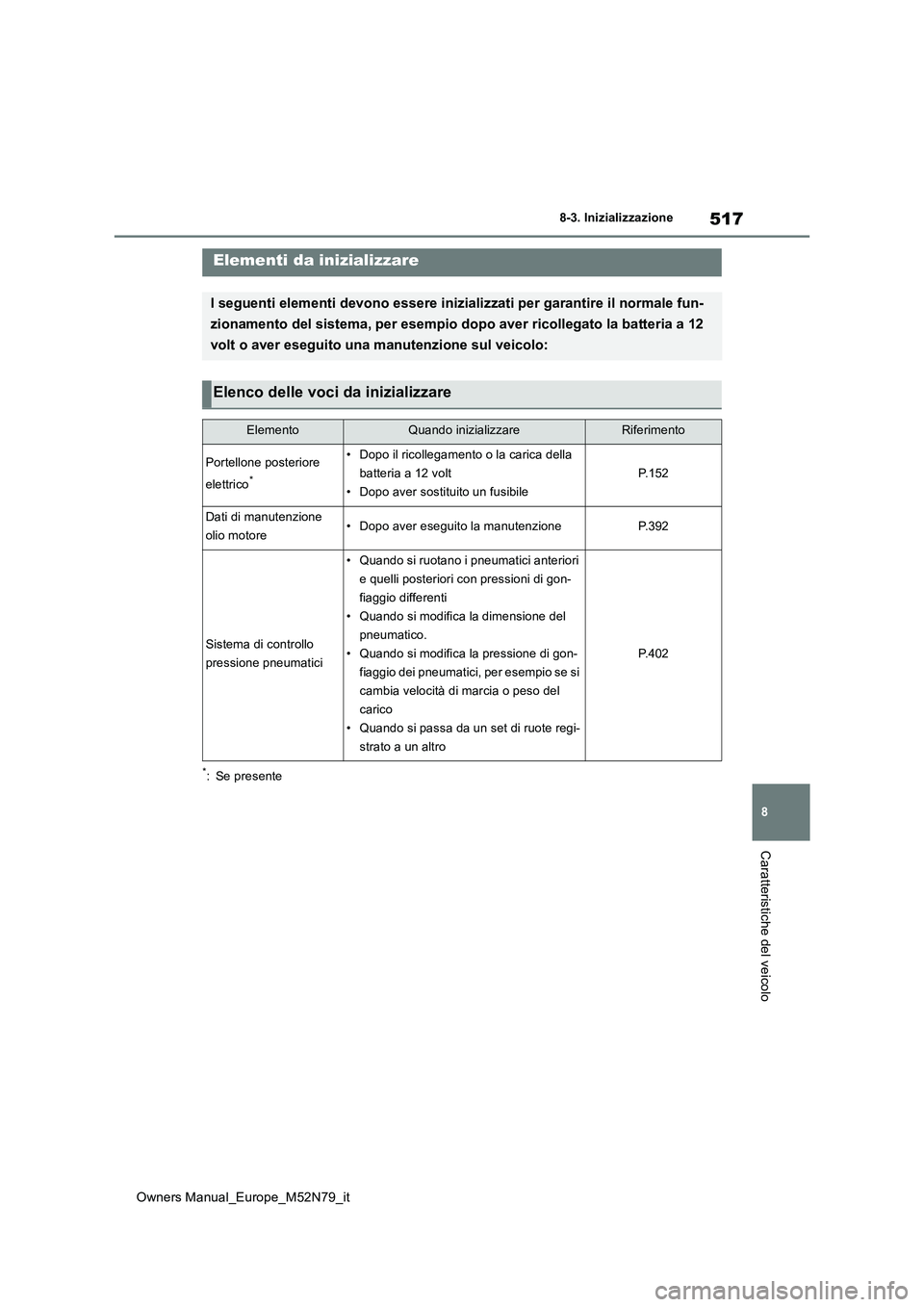 TOYOTA YARIS CROSS 2023  Manuale duso (in Italian) 517
8
Owners Manual_Europe_M52N79_it
8-3. Inizializzazione
Caratteristiche del veicolo
8- 3. In iz ial i zza zi one
*: Se presente
Elementi da inizializzare
I seguenti elementi devono essere inizializ