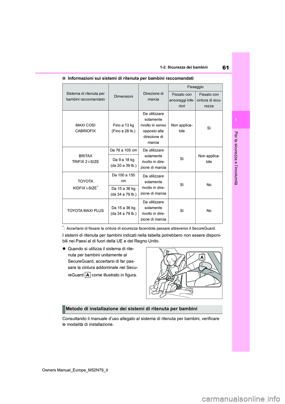 TOYOTA YARIS CROSS 2023  Manuale duso (in Italian) 61
1
Owners Manual_Europe_M52N79_it
1-2. Sicurezza dei bambini
Per la sicurezza e l’incolumità
■Informazioni sui sistemi di ritenuta per bambini raccomandati
*: Accertarsi di fissare la cintura d