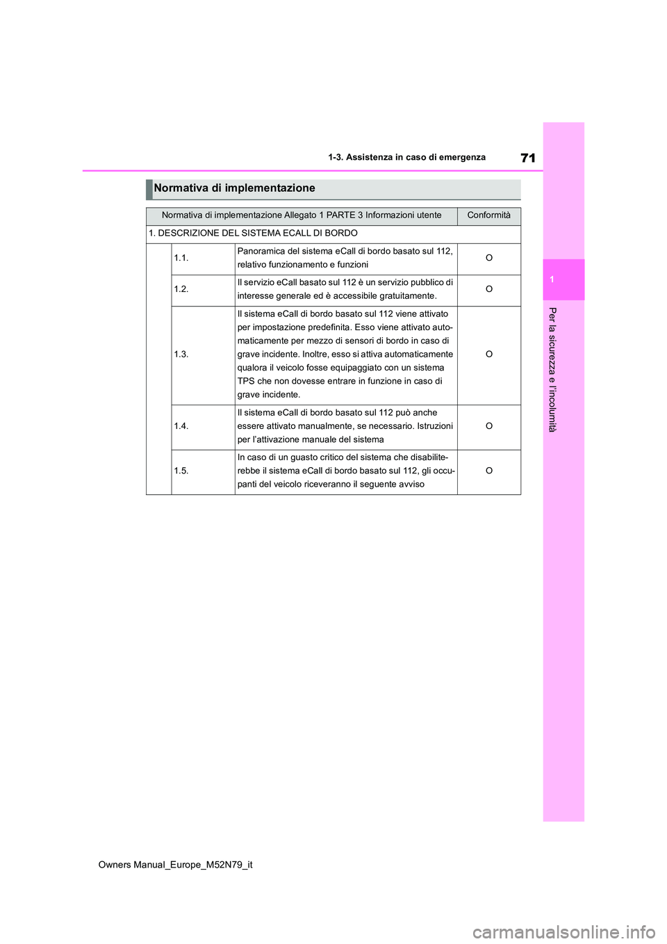 TOYOTA YARIS CROSS 2023  Manuale duso (in Italian) 71
1
Owners Manual_Europe_M52N79_it
1-3. Assistenza in caso di emergenza
Per la sicurezza e l’incolumità
Normativa di implementazione
Normativa di implementazione Allegato 1 PARTE 3 Informazioni ut