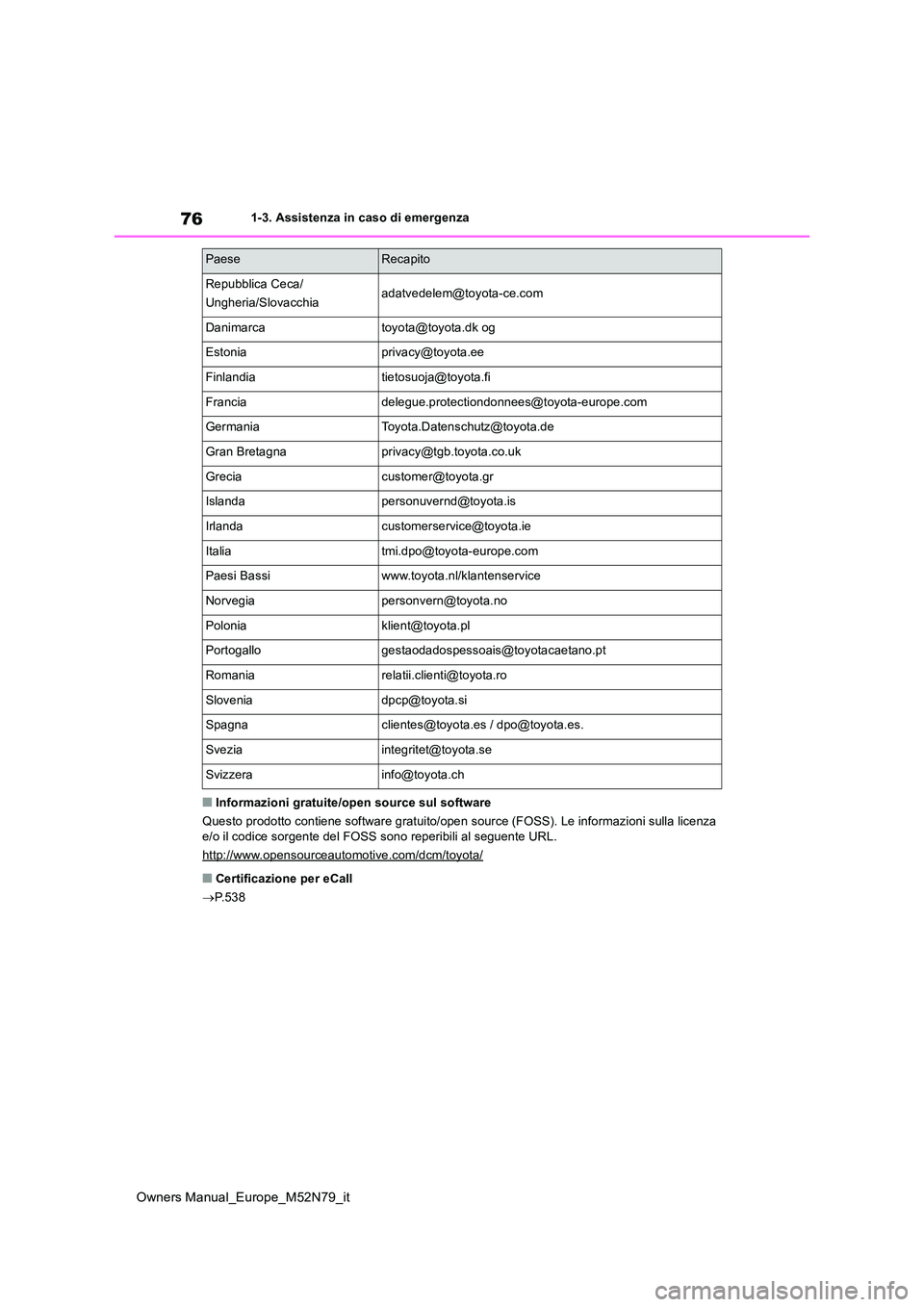 TOYOTA YARIS CROSS 2023  Manuale duso (in Italian) 76
Owners Manual_Europe_M52N79_it
1-3. Assistenza in caso di emergenza
■Informazioni gratuite/open source sul software 
Questo prodotto contiene software gratuito/open source (FOSS).  Le informazion