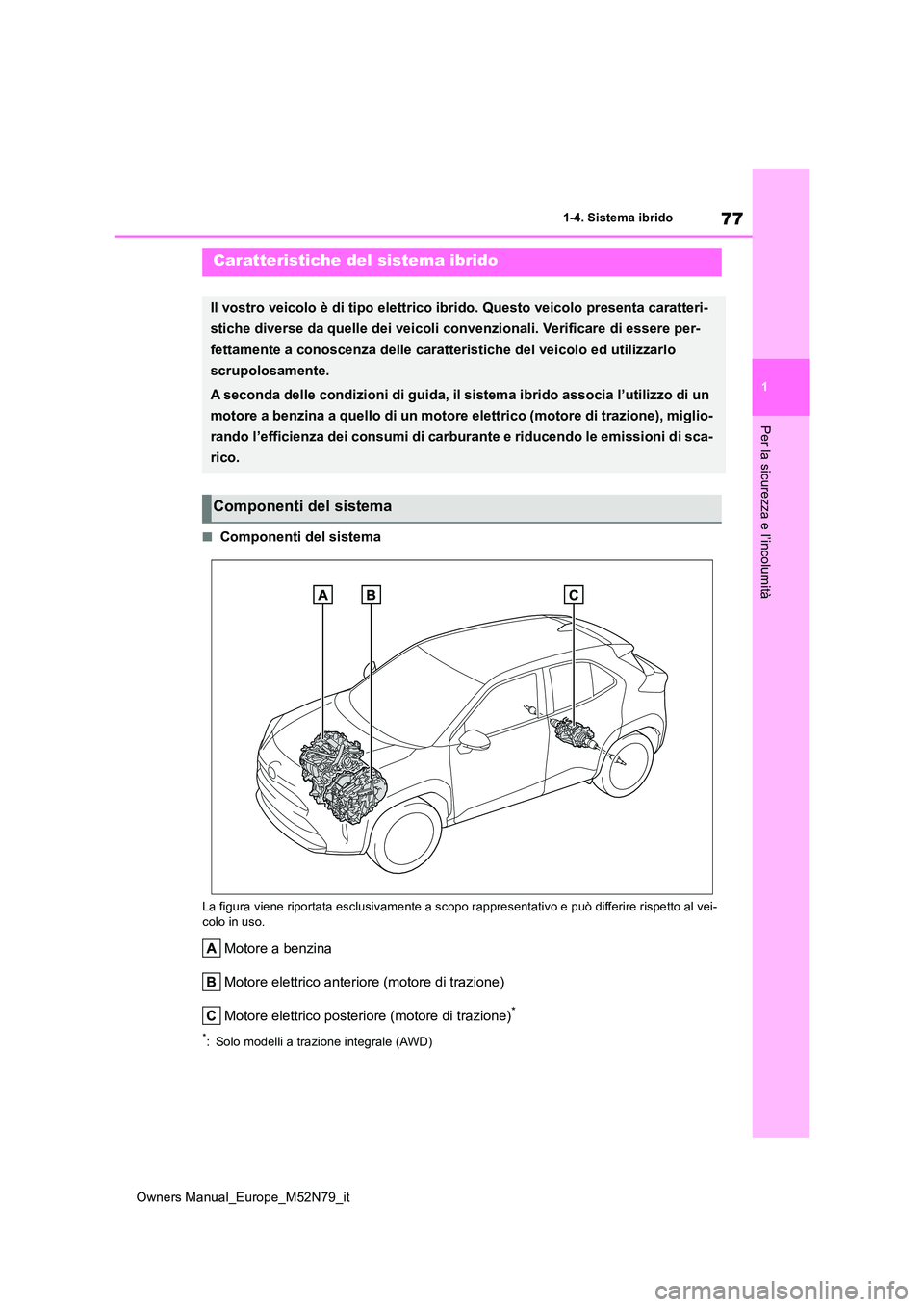 TOYOTA YARIS CROSS 2023  Manuale duso (in Italian) 77
1
Owners Manual_Europe_M52N79_it
1-4. Sistema ibrido
Per la sicurezza e l’incolumità
1-4.Siste ma  ibrido
■Componenti del sistema
La figura viene riportata esclusivamente a scopo rappresentati