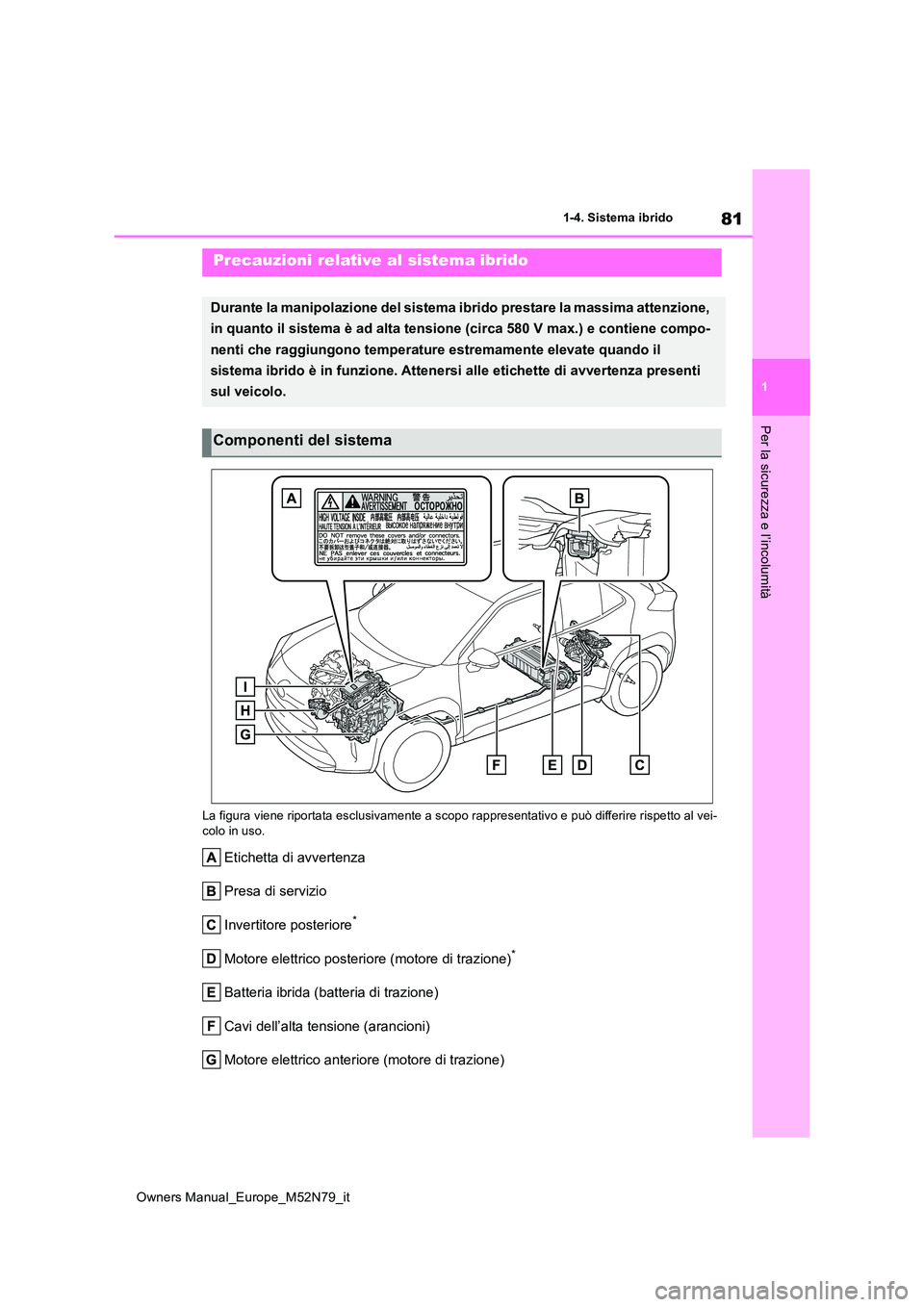 TOYOTA YARIS CROSS 2023  Manuale duso (in Italian) 81
1
Owners Manual_Europe_M52N79_it
1-4. Sistema ibrido
Per la sicurezza e l’incolumità
La figura viene riportata esclusivamente a scopo rappresentativo e può differire rispetto al vei- colo in us