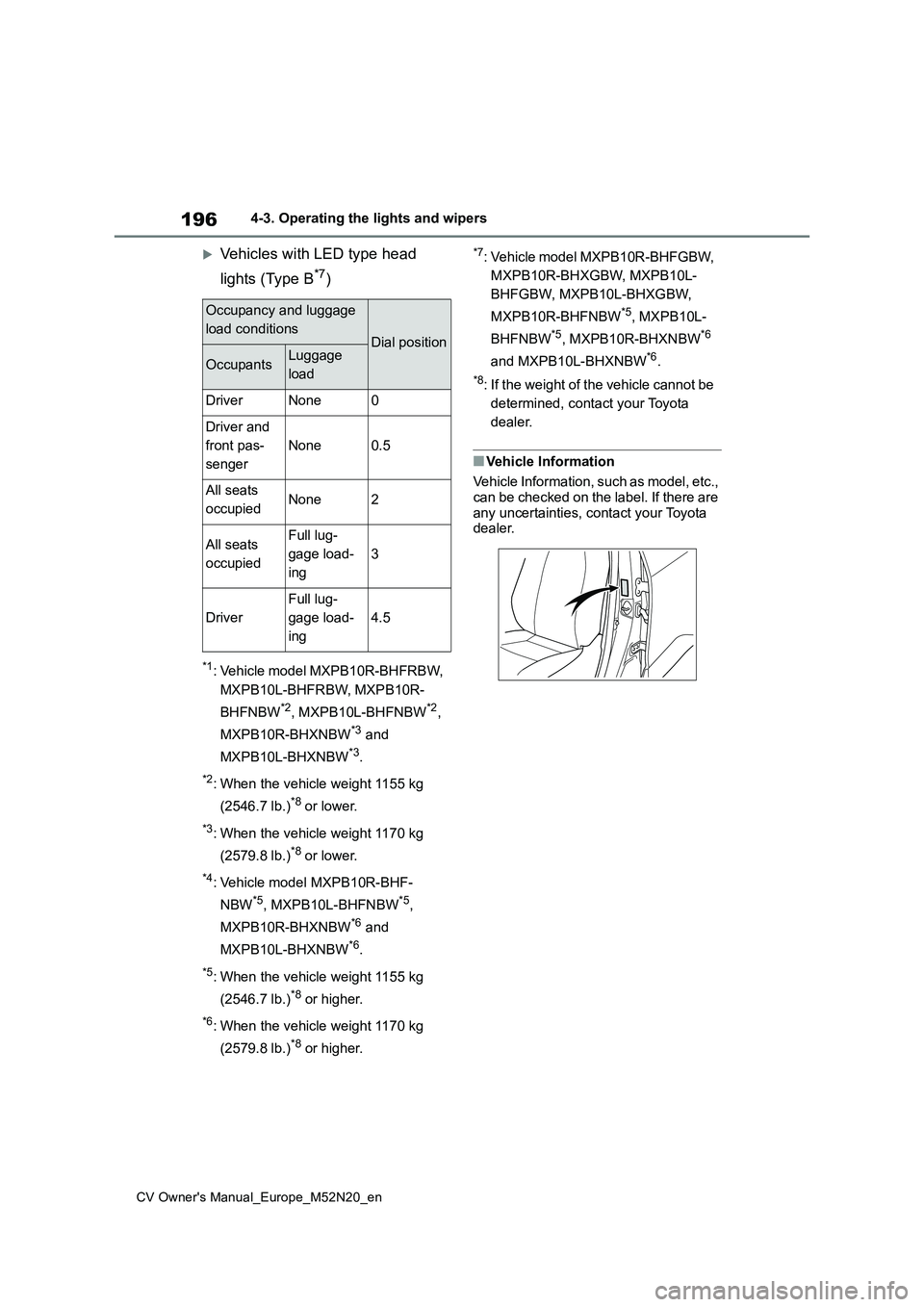 TOYOTA YARIS CROSS 2022  Owners Manual 196
CV Owner's Manual_Europe_M52N20_en
4-3. Operating the lights and wipers
Vehicles with LED type head  
lights (Type B*7)
*1: Vehicle model MXPB10R-BHFRBW,  
MXPB10L-BHFRBW, MXPB10R- 
BHFNBW*