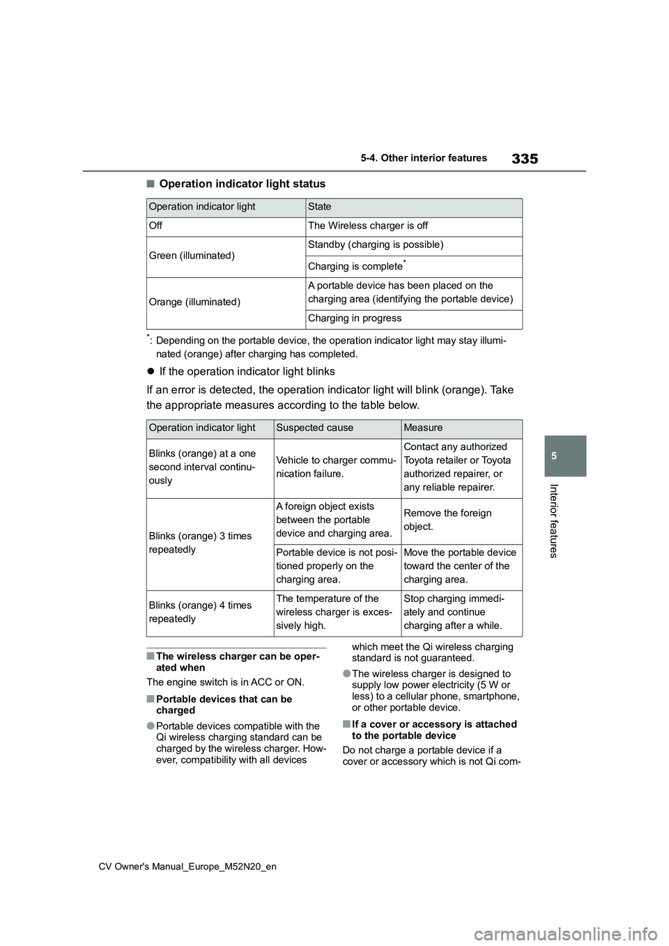 TOYOTA YARIS CROSS 2022  Owners Manual 335
5
CV Owner's Manual_Europe_M52N20_en
5-4. Other interior features
Interior features
■Operation indicator light status
*: Depending on the portable device, the operation indicator light may s