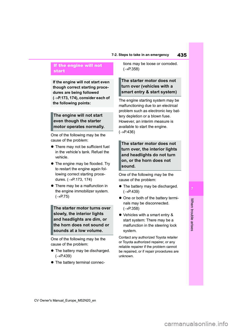 TOYOTA YARIS CROSS 2022  Owners Manual 435
7
CV Owner's Manual_Europe_M52N20_en
7-2. Steps to take in an emergency
When trouble arises
One of the following may be the  
cause of the problem: 
 There may not be sufficient fuel  
in t