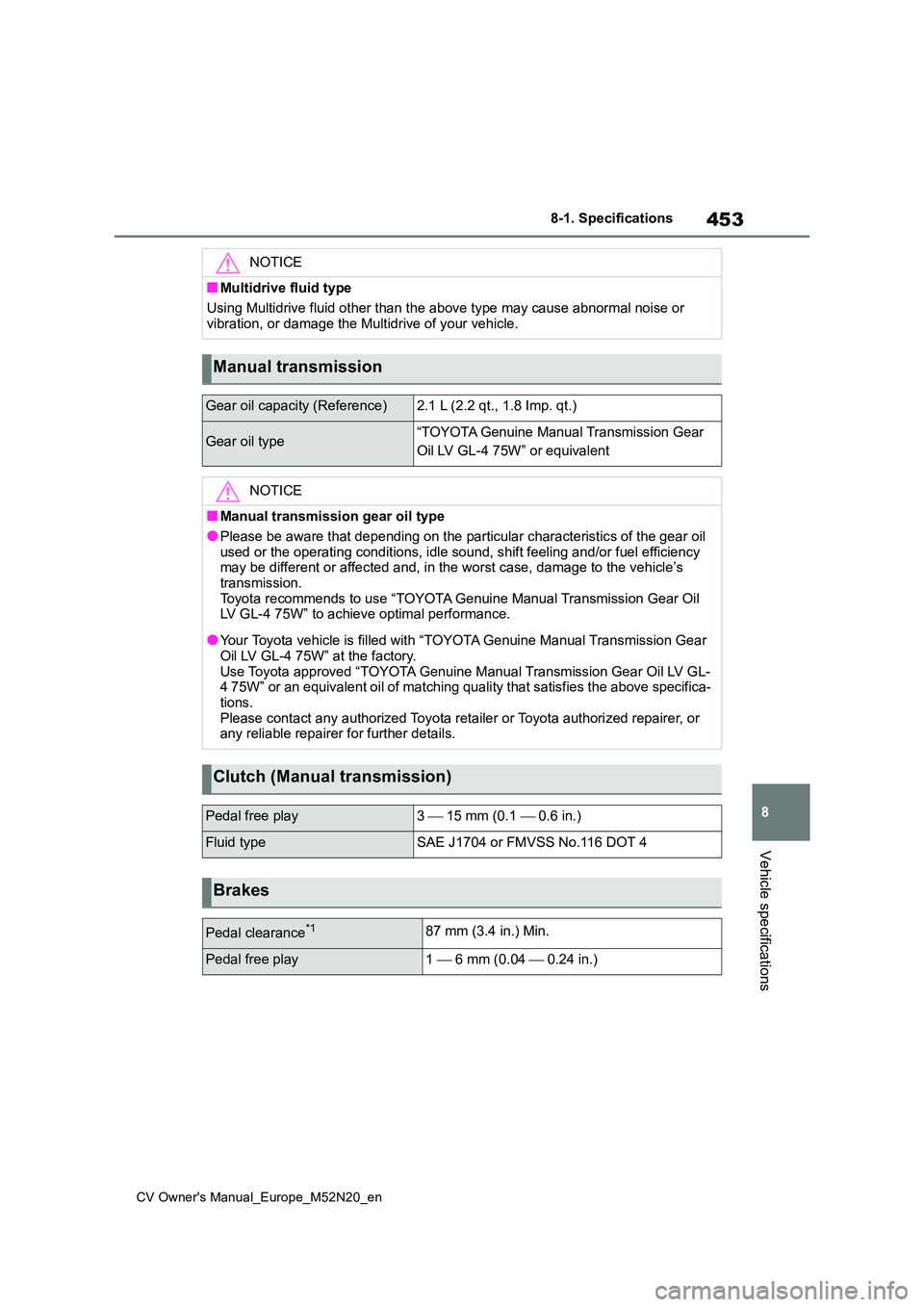 TOYOTA YARIS CROSS 2022  Owners Manual 453
8
CV Owner's Manual_Europe_M52N20_en
8-1. Specifications
Vehicle specifications
NOTICE
■Multidrive fluid type 
Using Multidrive fluid other than the above type may cause abno rmal noise or  