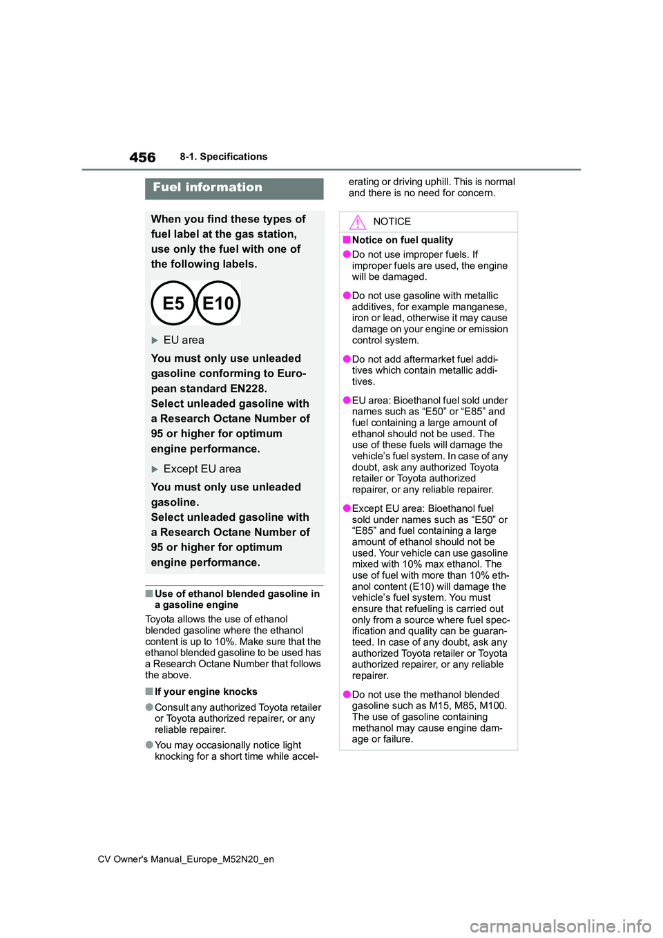 TOYOTA YARIS CROSS 2022  Owners Manual 456
CV Owner's Manual_Europe_M52N20_en
8-1. Specifications
■Use of ethanol blended gasoline in  a gasoline engine 
Toyota allows the use of ethanol  
blended gasoline where the ethanol  content 