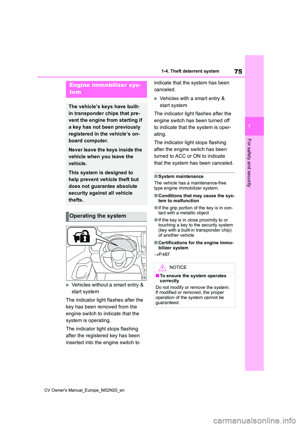TOYOTA YARIS CROSS 2022  Owners Manual 75
1
CV Owner's Manual_Europe_M52N20_en
1-4. Theft deterrent system
For safety and security
1-4.Theft de terre nt sys te m
Vehicles without a smart entry &  
start system 
The indicator light f