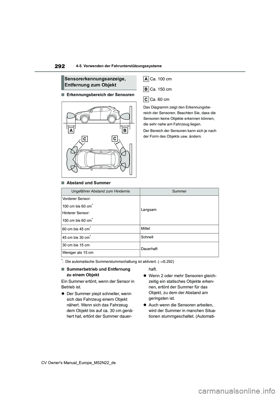TOYOTA YARIS CROSS 2022  Betriebsanleitungen (in German) 292
CV Owner's Manual_Europe_M52N22_de
4-5. Verwenden der Fahrunterstützungssysteme
■Erkennungsbereich der Sensoren 
Ca. 100 cm 
Ca. 150 cm
Ca. 60 cm
Das Diagramm zeigt den Erkennungsbe- 
reich
