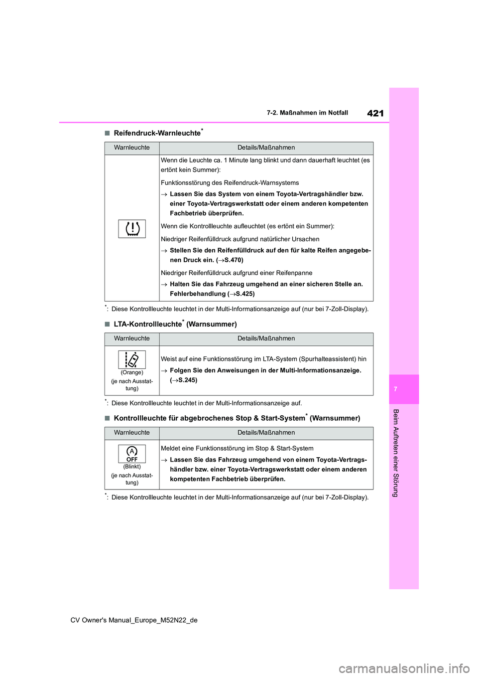 TOYOTA YARIS CROSS 2022 Betriebsanleitungen (in German) 421
7
CV Owner's Manual_Europe_M52N22_de
7-2. Maßnahmen im Notfall
Beim Auftreten einer Störung
■Reifendruck-Warnleuchte*
*: Diese Kontrollleuchte leuchtet in der Multi-Informationsanzeige auf TOYOTA YARIS CROSS 2022 Betriebsanleitungen (in German) 421
7
CV Owner's Manual_Europe_M52N22_de
7-2. Maßnahmen im Notfall
Beim Auftreten einer Störung
■Reifendruck-Warnleuchte*
*: Diese Kontrollleuchte leuchtet in der Multi-Informationsanzeige auf