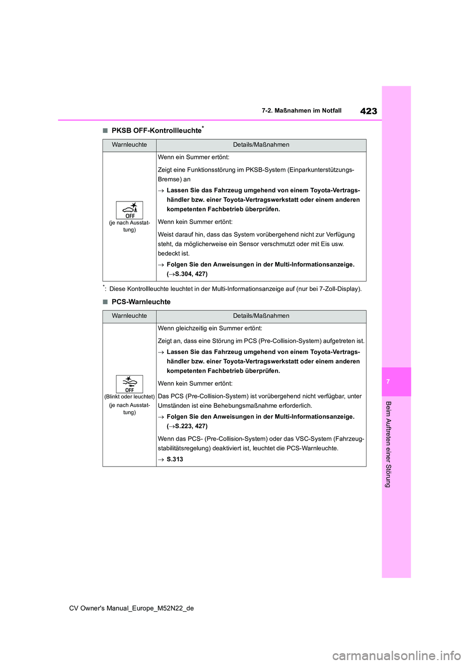 TOYOTA YARIS CROSS 2022 Betriebsanleitungen (in German) 423
7
CV Owner's Manual_Europe_M52N22_de
7-2. Maßnahmen im Notfall
Beim Auftreten einer Störung
■PKSB OFF-Kontrollleuchte*
*: Diese Kontrollleuchte leuchtet in der Multi-Informationsanzeige au TOYOTA YARIS CROSS 2022 Betriebsanleitungen (in German) 423
7
CV Owner's Manual_Europe_M52N22_de
7-2. Maßnahmen im Notfall
Beim Auftreten einer Störung
■PKSB OFF-Kontrollleuchte*
*: Diese Kontrollleuchte leuchtet in der Multi-Informationsanzeige au