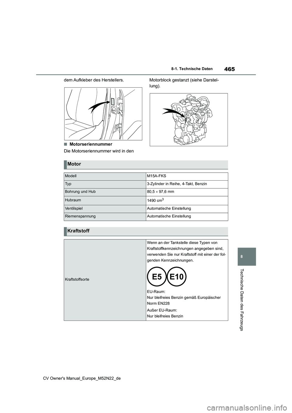 TOYOTA YARIS CROSS 2022  Betriebsanleitungen (in German) 465
8
CV Owner's Manual_Europe_M52N22_de
8-1. Technische Daten
Technische Daten des Fahrzeugs
dem Aufkleber des Herstellers.
■Motorseriennummer 
Die Motorseriennummer wird in den  
Motorblock ge