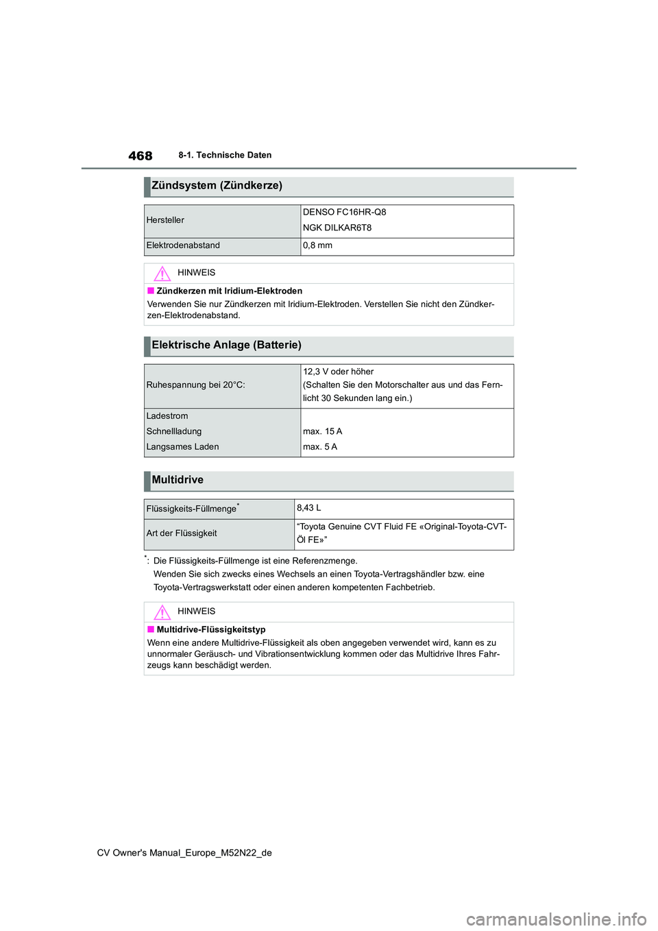 TOYOTA YARIS CROSS 2022  Betriebsanleitungen (in German) 468
CV Owner's Manual_Europe_M52N22_de
8-1. Technische Daten
*: Die Flüssigkeits-Füllmenge ist eine Referenzmenge. 
Wenden Sie sich zwecks eines Wechsels an einen Toyota-Vertragsh ändler bzw. e