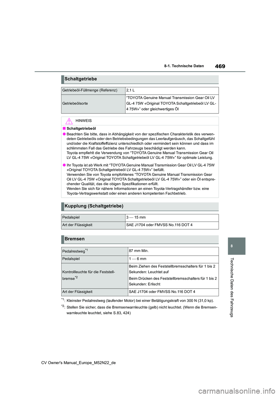TOYOTA YARIS CROSS 2022  Betriebsanleitungen (in German) 469
8
CV Owner's Manual_Europe_M52N22_de
8-1. Technische Daten
Technische Daten des Fahrzeugs
*1: Kleinster Pedalrestweg (laufender Motor) bei einer Betätigungskraft von 300 N (31,0 kp).
*2: Stel