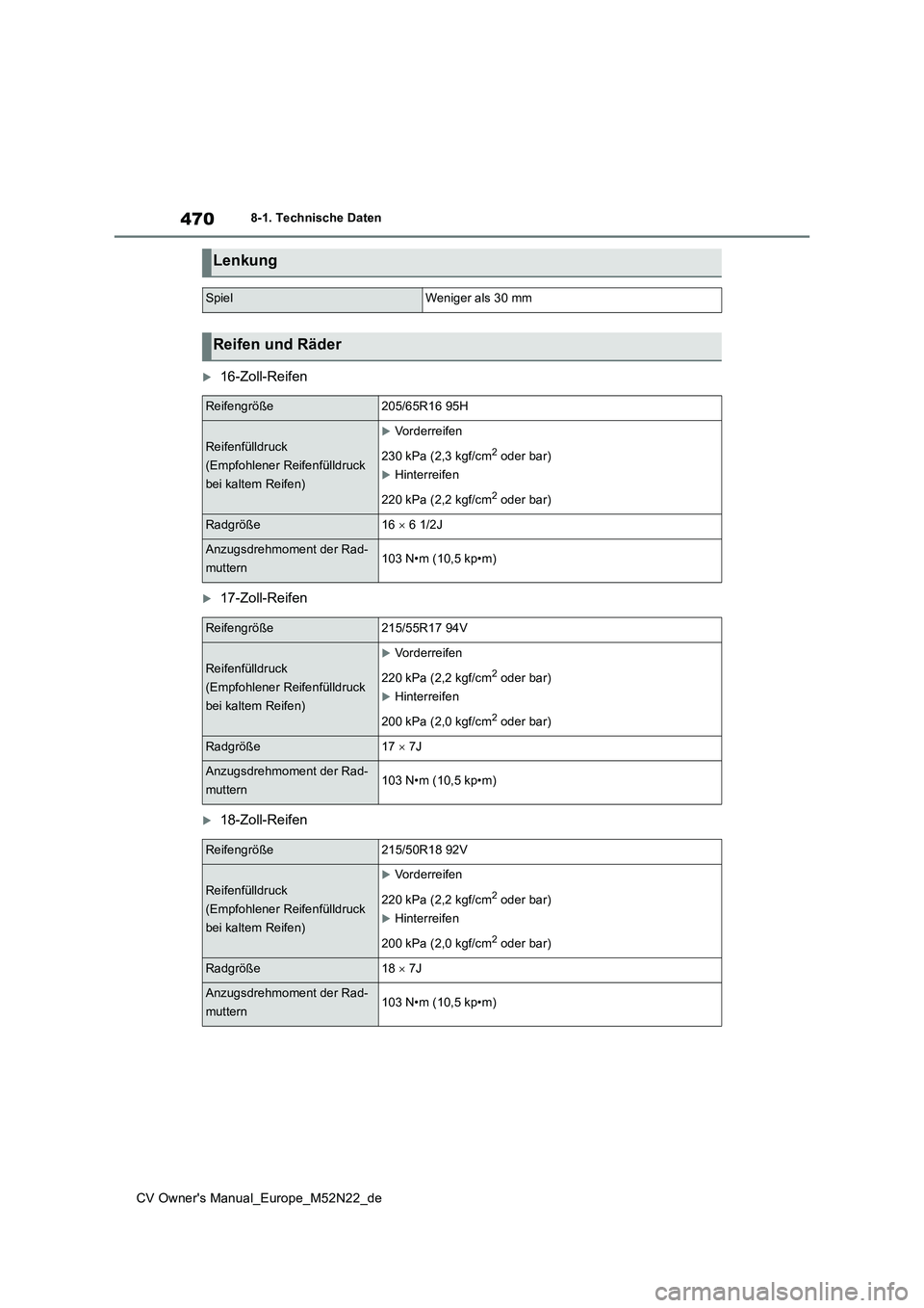 TOYOTA YARIS CROSS 2022  Betriebsanleitungen (in German) 470
CV Owner's Manual_Europe_M52N22_de
8-1. Technische Daten
16-Zoll-Reifen
17-Zoll-Reifen
18-Zoll-Reifen
Lenkung
SpielWeniger als 30 mm
Reifen und Räder
Reifengröße205/65R16 95H
Reife