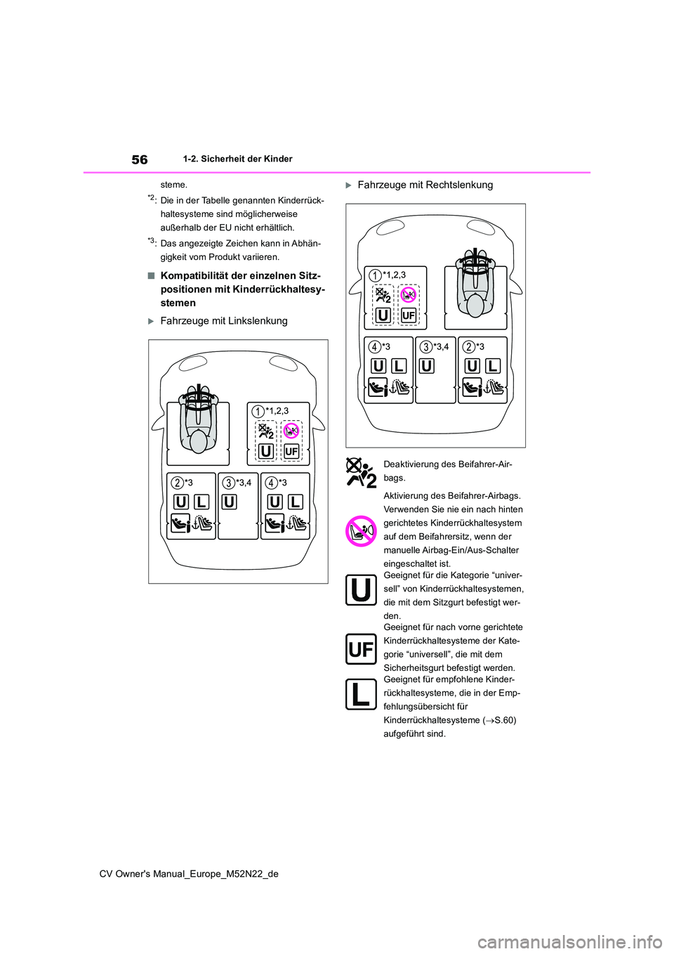 TOYOTA YARIS CROSS 2022 Betriebsanleitungen (in German) 56
CV Owner's Manual_Europe_M52N22_de
1-2. Sicherheit der Kinder
steme.
*2: Die in der Tabelle genannten Kinderrück-
haltesysteme sind möglicherweise
außerhalb der EU nicht erhältlich.
*3: TOYOTA YARIS CROSS 2022 Betriebsanleitungen (in German) 56
CV Owner's Manual_Europe_M52N22_de
1-2. Sicherheit der Kinder
steme.
*2: Die in der Tabelle genannten Kinderrück-
haltesysteme sind möglicherweise
außerhalb der EU nicht erhältlich.
*3: