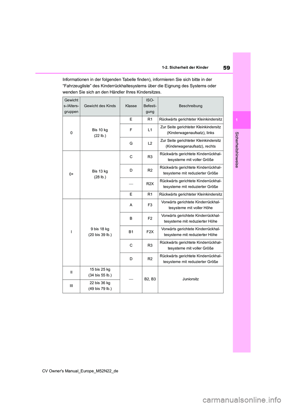 TOYOTA YARIS CROSS 2022 Betriebsanleitungen (in German) 59
1
CV Owner's Manual_Europe_M52N22_de
1-2. Sicherheit der Kinder
Sicherheitshinweise
Informationen in der folgenden Tabelle finden), informieren Sie sich bitte in der
“Fahrzeugliste” des K TOYOTA YARIS CROSS 2022 Betriebsanleitungen (in German) 59
1
CV Owner's Manual_Europe_M52N22_de
1-2. Sicherheit der Kinder
Sicherheitshinweise
Informationen in der folgenden Tabelle finden), informieren Sie sich bitte in der
“Fahrzeugliste” des K