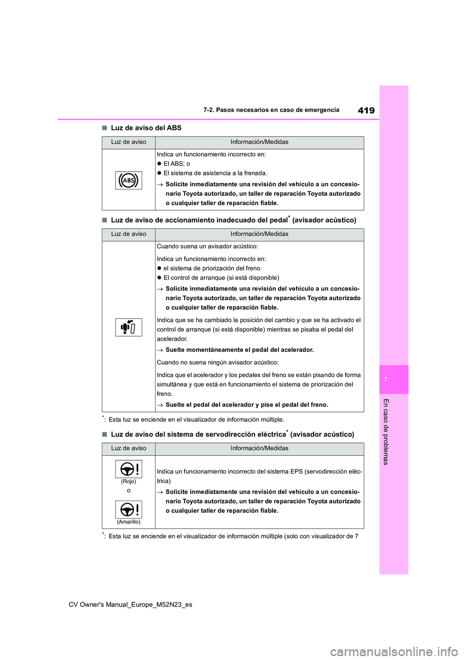 TOYOTA YARIS CROSS 2022 Manual del propietario (in Spanish) 419
7
CV Owner's Manual_Europe_M52N23_es
7-2. Pasos necesarios en caso de emergencia
En caso de problemas
■Luz de aviso del ABS
■Luz de aviso de accionamiento inadecuado del pedal* (avisador a TOYOTA YARIS CROSS 2022 Manual del propietario (in Spanish) 419
7
CV Owner's Manual_Europe_M52N23_es
7-2. Pasos necesarios en caso de emergencia
En caso de problemas
■Luz de aviso del ABS
■Luz de aviso de accionamiento inadecuado del pedal* (avisador a