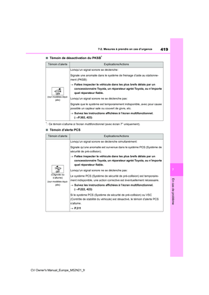 Page 421